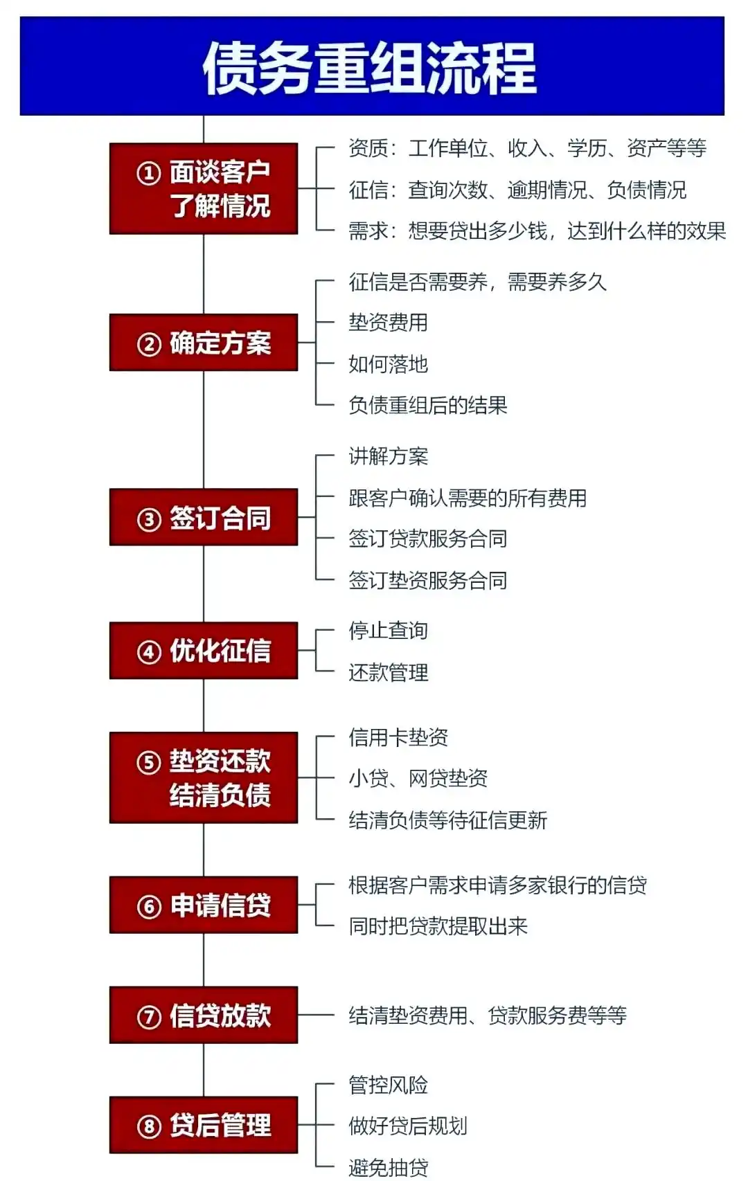 在顺平，中小企业也可以债务重组吗？